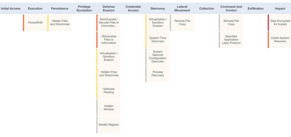 screenshot of VMRay Analyzer